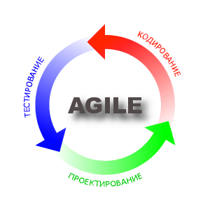 фото Гибкая методология разработки Agile